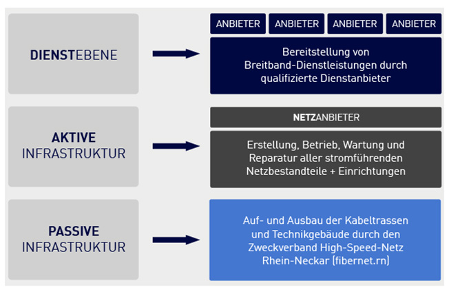 Grafik Netzbetreiber